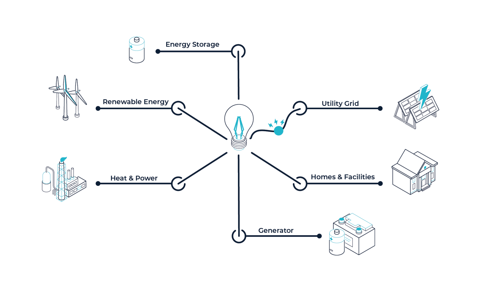 DBSNE Microgrids Pioneering the Path to Energy Independence in the UK